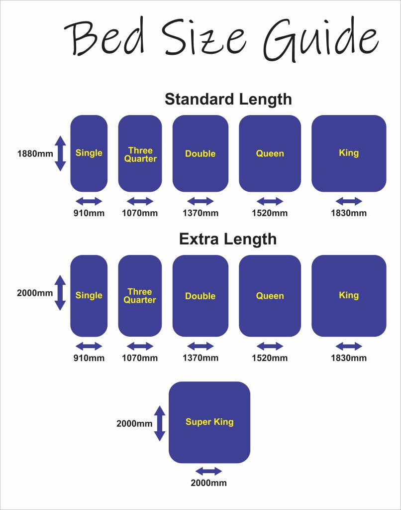 Beds4Less bed size guide: standard length, extra length and super king sizes